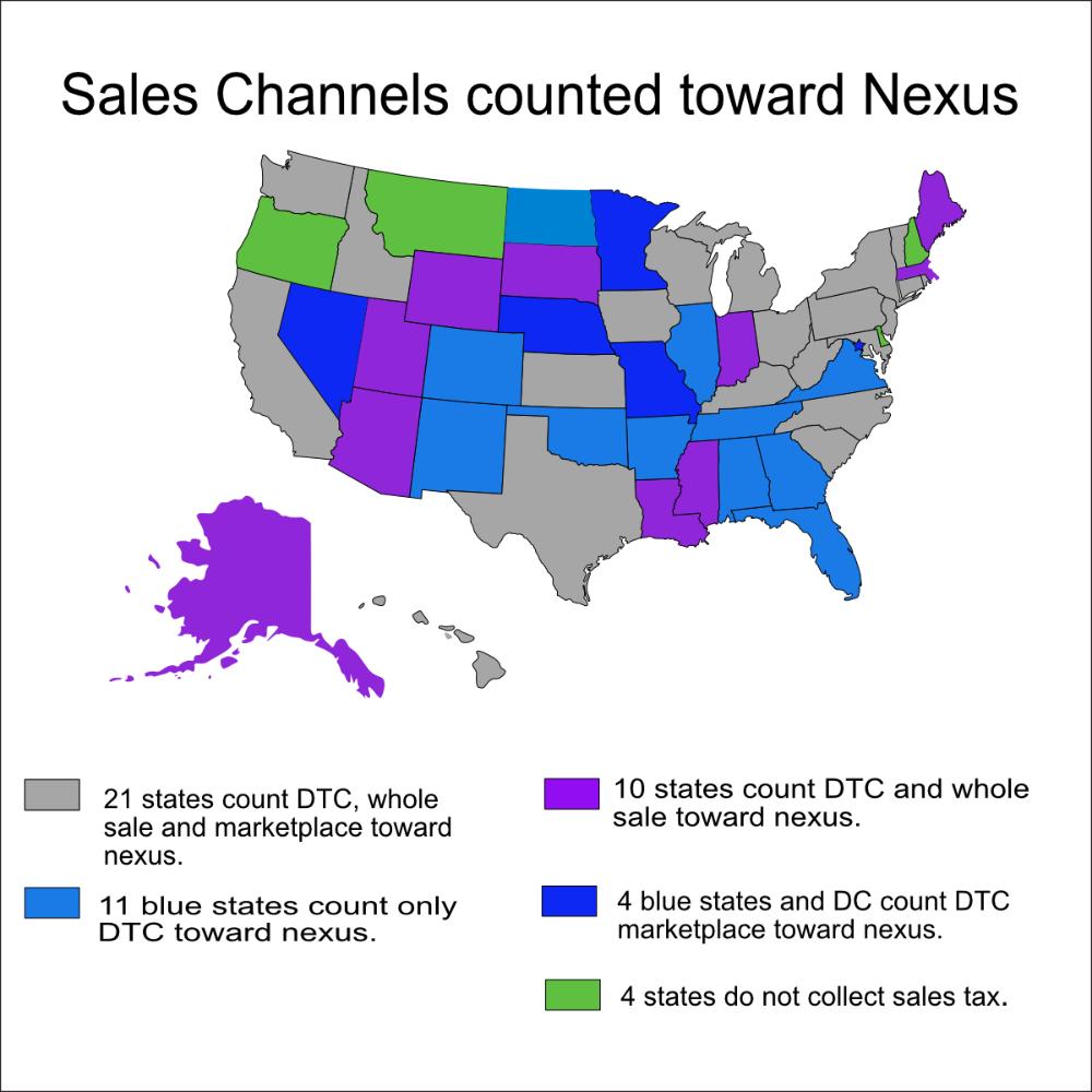 map of the United States with the color of the states indicating which sales channels apply toward nexus